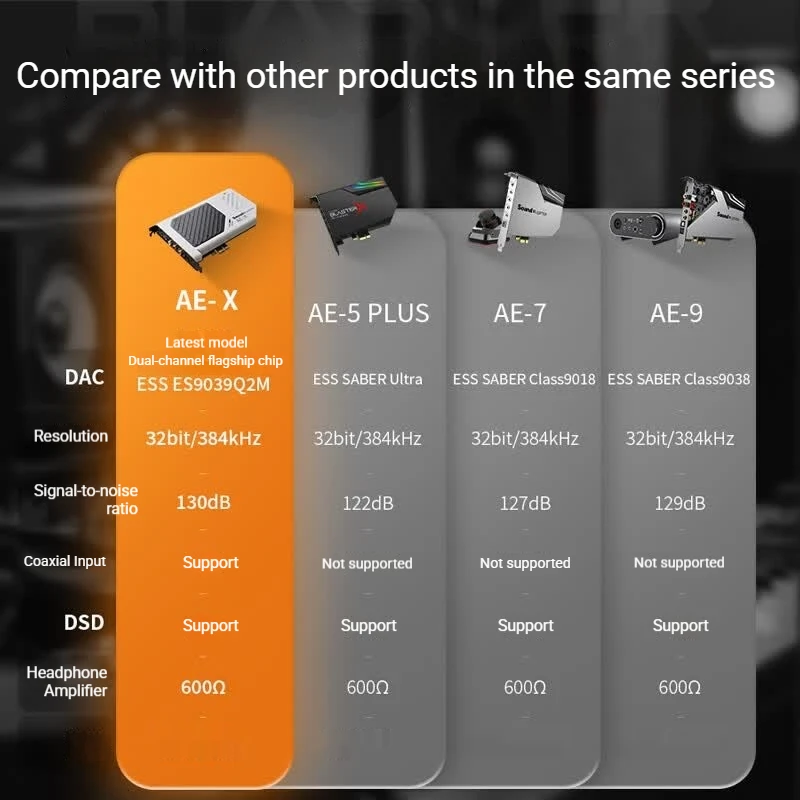 Creative Sound Blaster AE-X 내장 사운드 카드, 게임 전용, 오디오 디코딩 증폭기, 32비트/384kHz, 130dB, DSD256