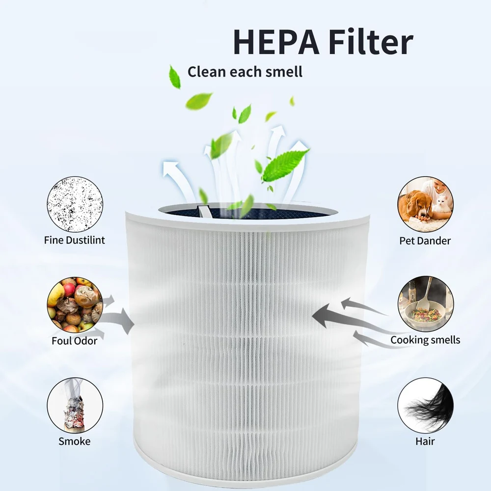 LEVOIT Core600S Core 600S-P 스마트 공기청정기용 코어 600S 교체 필터, H13 True HEPA 필터 코어 600S-RF