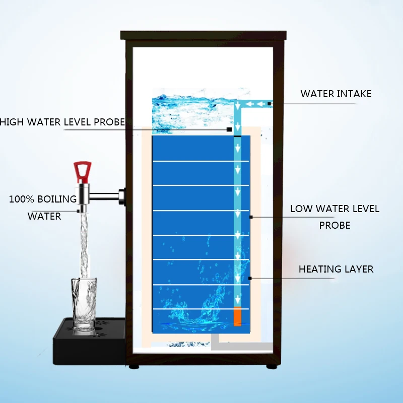 35L /hourStepping Water Heater 220v/1500w Electric Hot Water Tank Steam Heater Milk Tea Coffee Shop Automatic