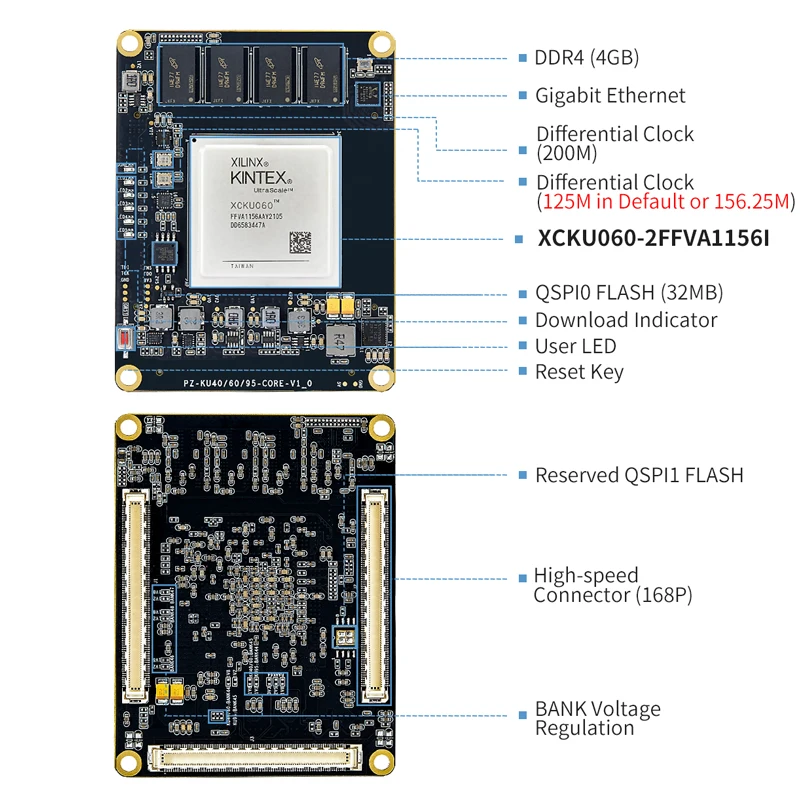 PuZhi PZ-KU060-SOM Xilinx Kintex UltraScale + XCKU060 FPGA ھ ,   ý  KU060