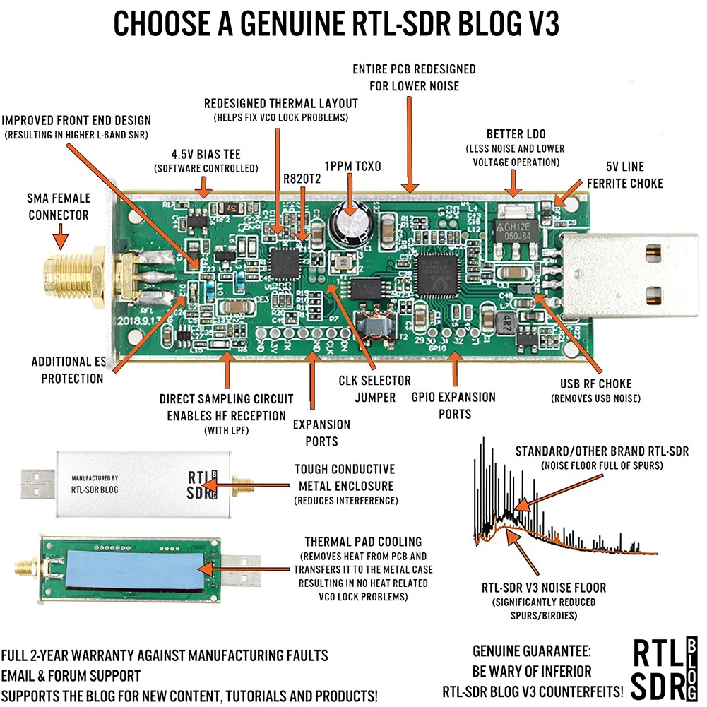 RTL-SDR SDR Receiver RTL Blog V3 R820T2 RTL2832U 1PPM TCXO SMA RTLSDR Software Defined Radio