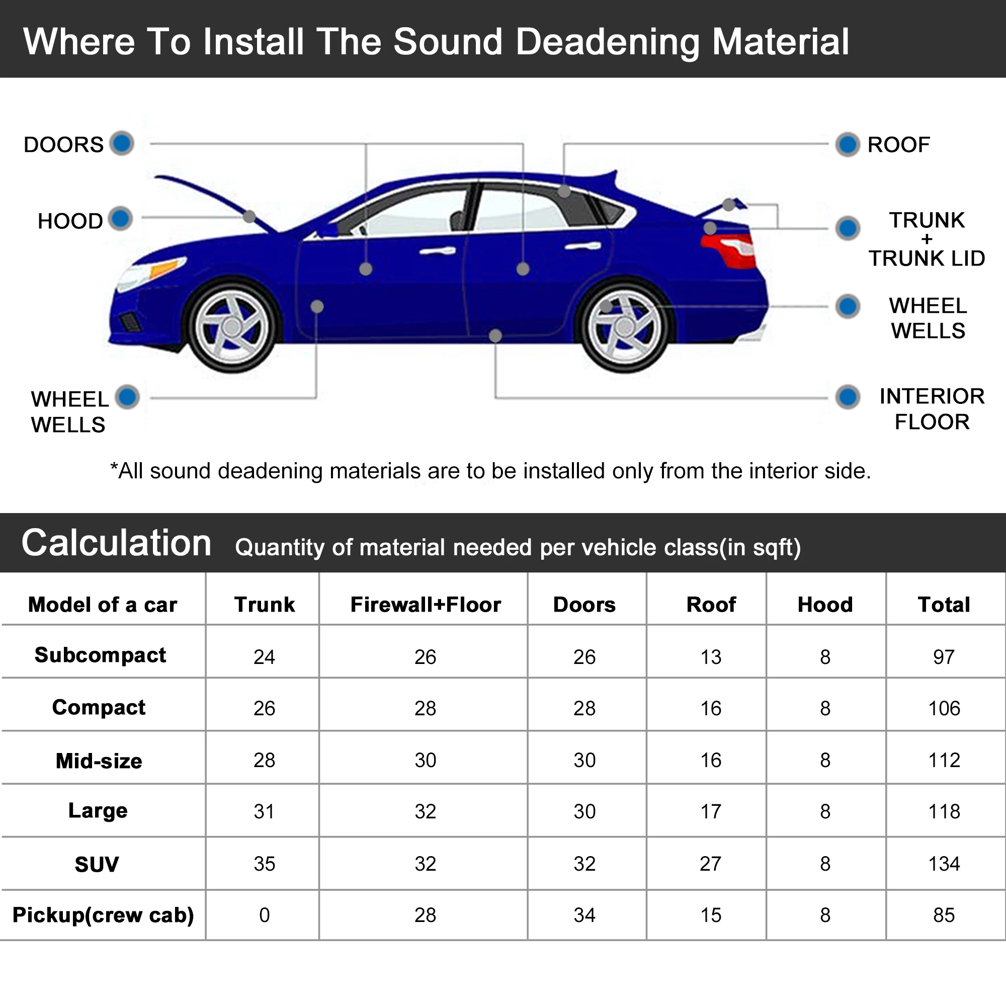 600x400mm Car Sound Deadener Heat Insulation Mat Butyl Rubber Self Adhesive for car heat insulation mat