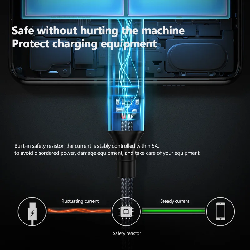 Thunderbolt 3 ̺ USB4 40Gbps USB C ̺  C PD 100W 8K @ 60Hz   USB-C Macbook Pro ϵ ũ