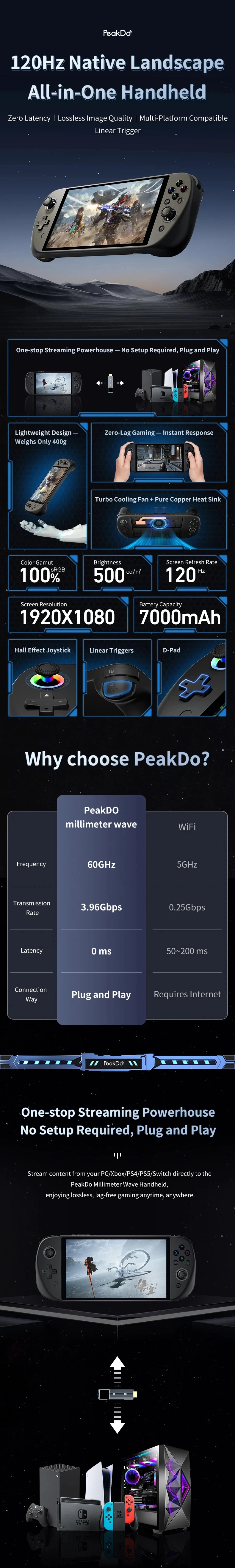 Peakdo Handheld Game Console With Hall Joystick And 120hz Screen_voghion.com
