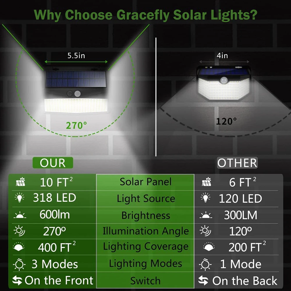Уличный настенный светильник на солнечной батарее с пассивным ИК датчиком движения, 318 светодиодов