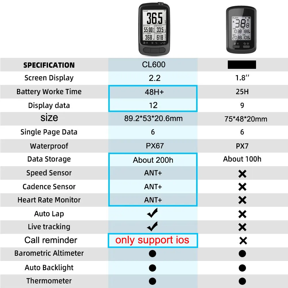 ǰ GPS ũ ǻ   ӵ Ŭ ANT + ̴  ɹڼ  Garmin Bryton IGPSPORT,  ư Ŭ ũ ǻ