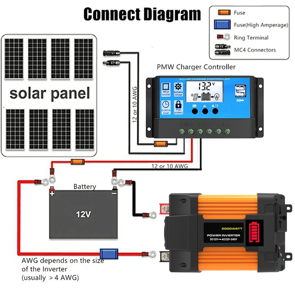 500W 전력 인버터 12V 220V 50Hz 수정된 사인파 범용 야외 전자 충전 변환기(2개의 USB 고속 충전 포함)