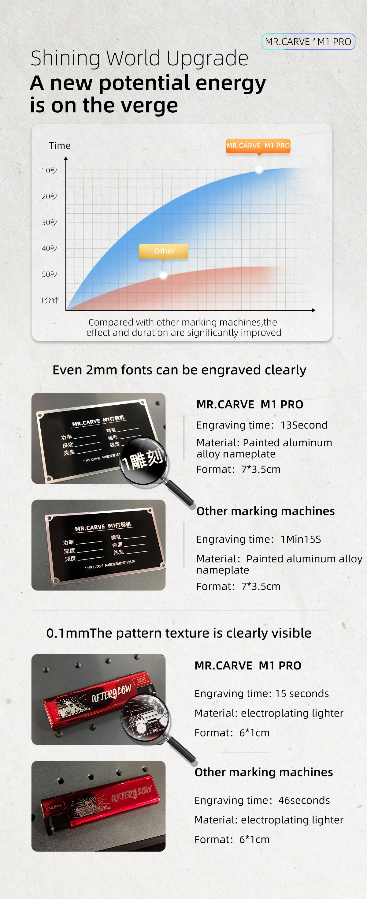 MR.CARVE Fiber Laser Marking Machine M1 Pro Laser Engraver 70x70mm Area Engraving Machine for All-Metals Plastics Jewelry