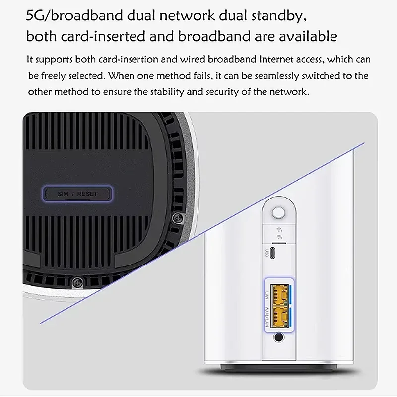 NEW ZTE 5G AI CPE G5 Pro MC8512 WiFi 7 BE7200 Router Dual 2.5G Ethernet ...