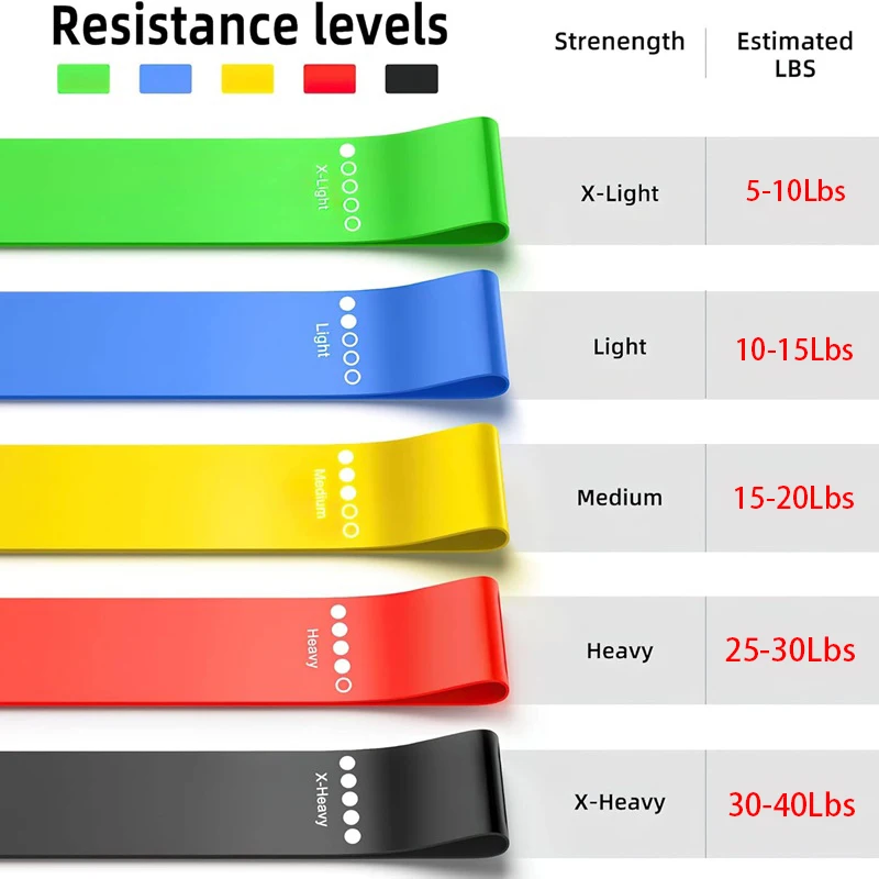 Enhanced Fitness Resistance Bands Set for Strength Training and Yoga Workouts