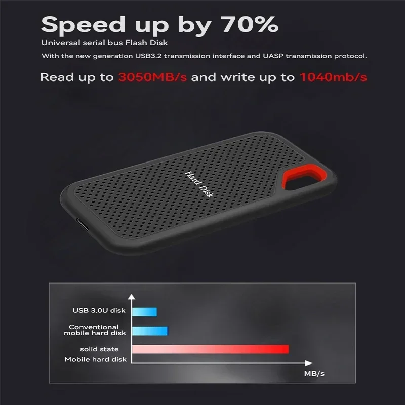 USB 3.2 ϵ ̺ ũ б,  TYPE-C, ũž PC PS4 Ʈ  , E61 SSD, 256TB, 64TB, 8TB, 1050 MB/S, ǰ