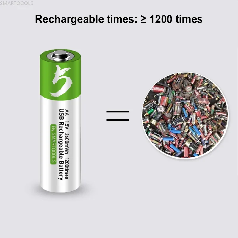 Rechargeable Lithium Batteries SMARTOOOLS USB AA 1.5V 2600 MWh