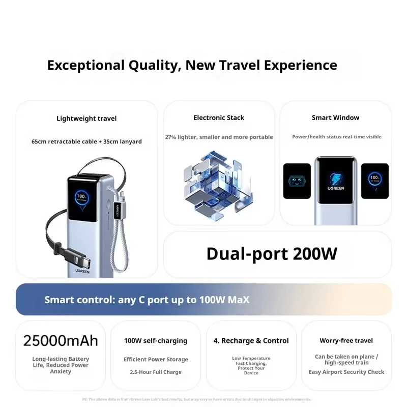 UGREEN 200W 25000mAh CCC 파워 뱅크 내장형 접이식 케이블 스마트 TFT 디스플레이 맥북용 휴대용 파워뱅크 ()
