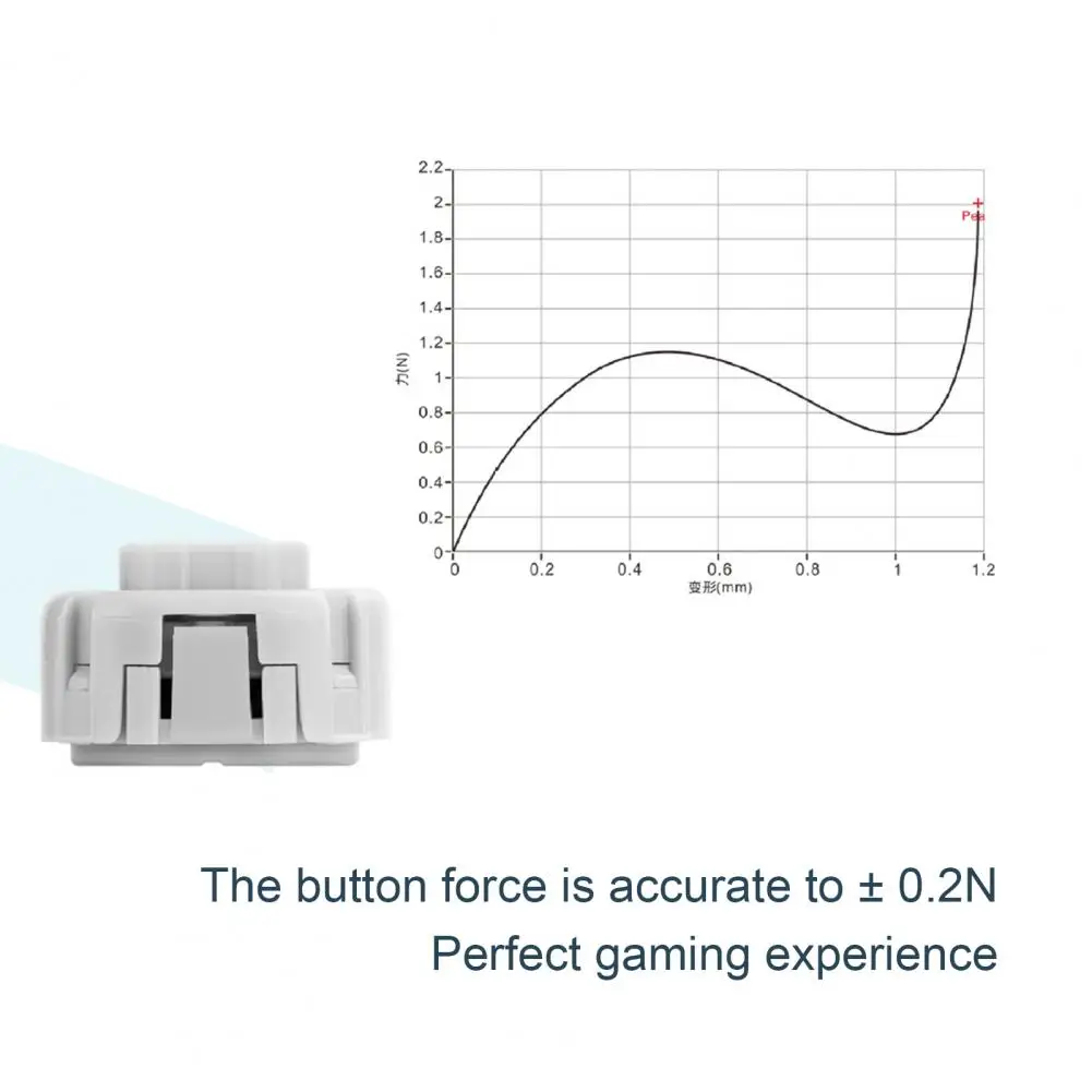   ̽ƽ ư  50 鸸    ư ũġ  Gamepad ư