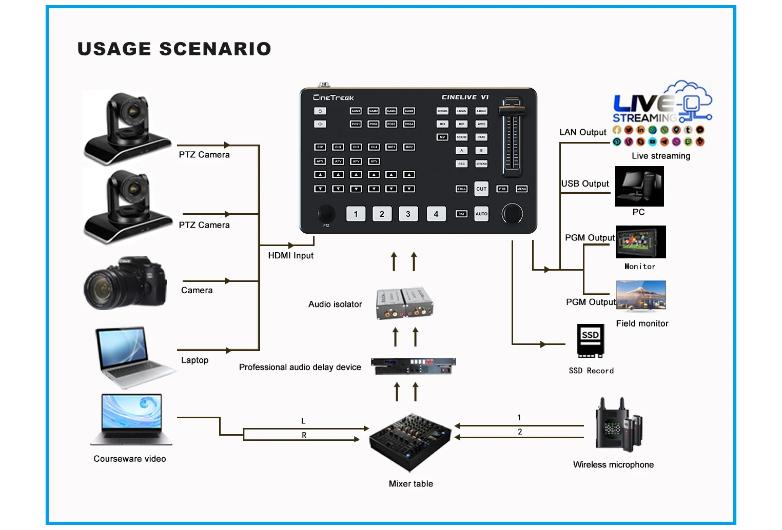 Cinetreak Cinelive V1 4-CH HDMI Video Mixer Switcher FHD compatible for Live Str