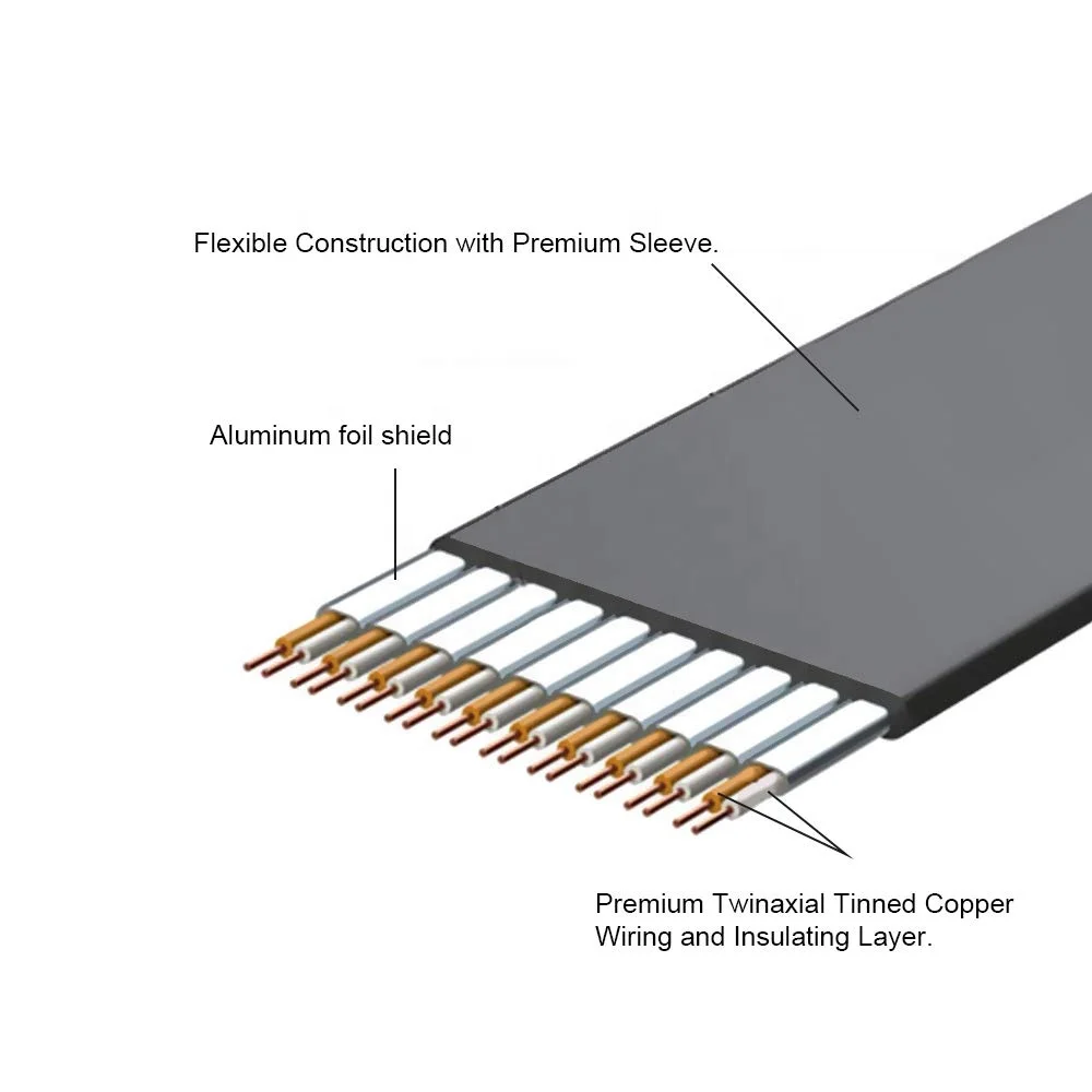 Cabo de Extensão, PCI Express, Extensor Blindado