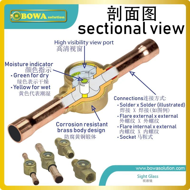 14+ Sight Glass Hvac LontaeDenny