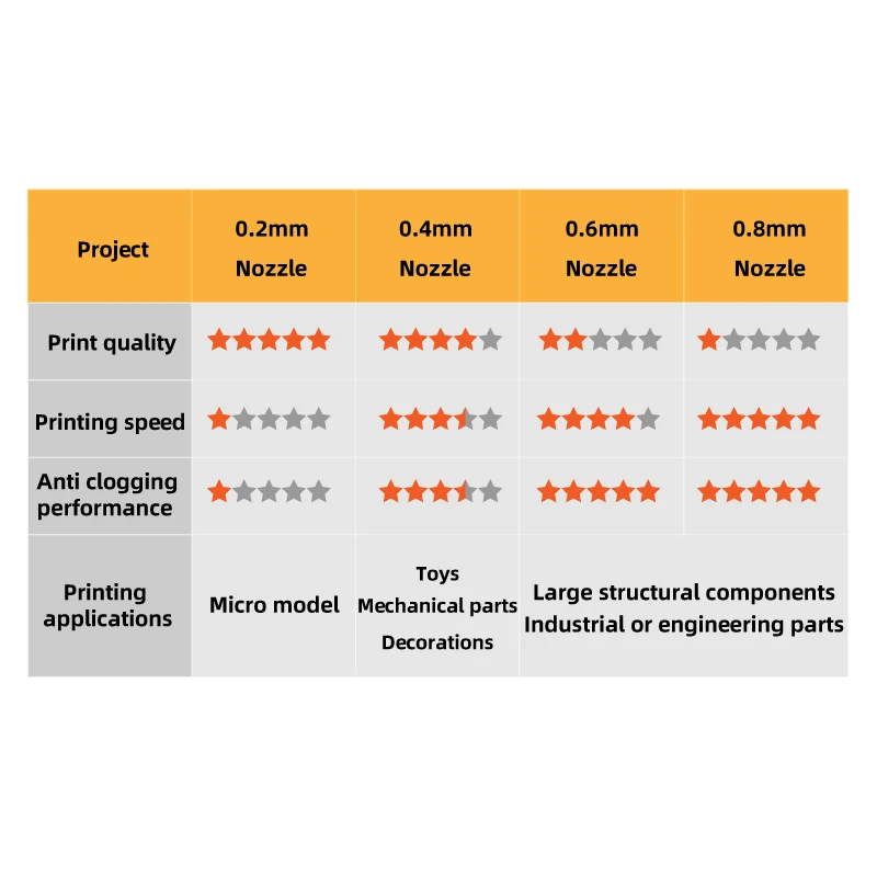 Bambu Lab A1 미니 3D 프린터 부품용 Mellow TZ A1 핫엔드 깍지, 0.2mm, 0.4mm, 0.6mm, 0.8mm