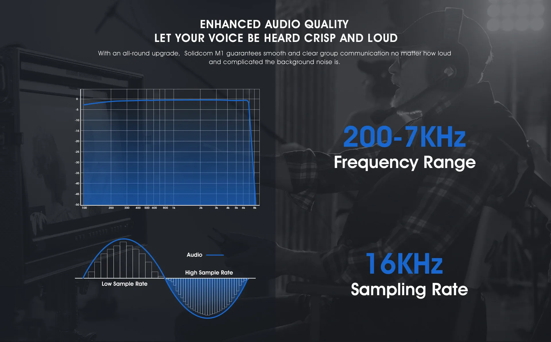 Рисунок 5 - Фотография Hollyland Solidcom M1 футов