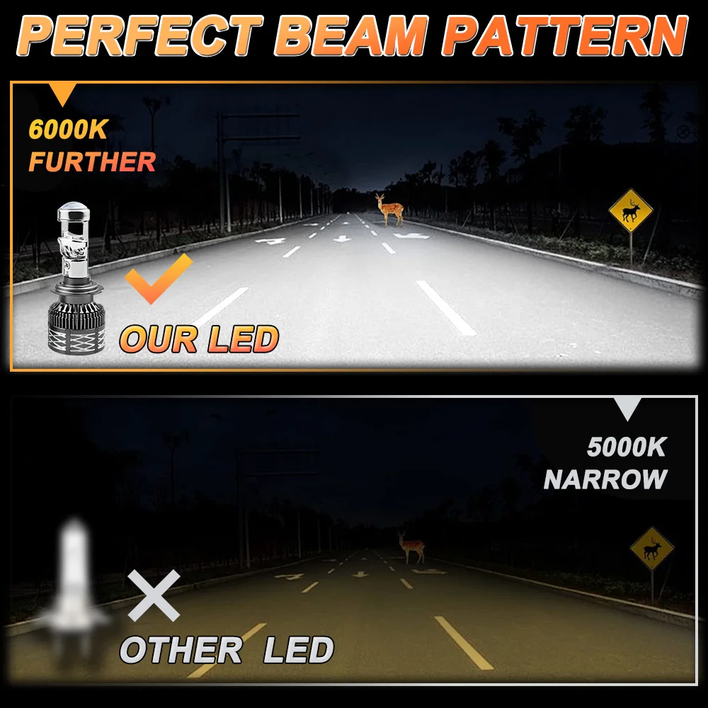 H7 H4 LED 프로젝터 렌즈 자동차 헤드라이트 전구 H11 9005 9006 HB3 HB4 1200000LM 초고휘도 CANBUS 자동차/오토바이 6000K 램프 LHD 12V