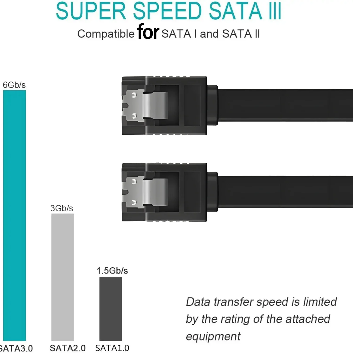 SATAIII 90° Right Angle &Straight to Straight 6Gbps 7pin Data Cables SATA 3.0 Data Transmission Cord for SDD CD Driver CD Writer
