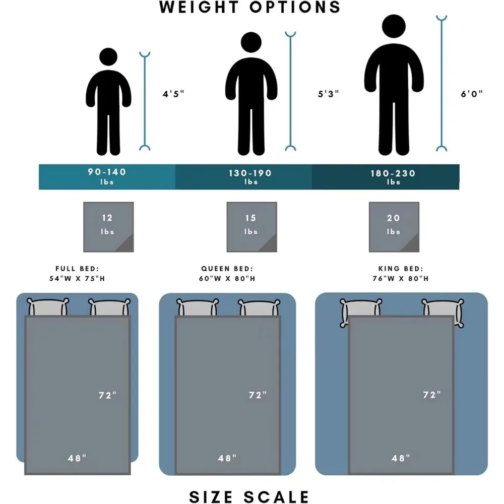 Deluxe Reversible Weighted Blanket for Enhanced Sleep