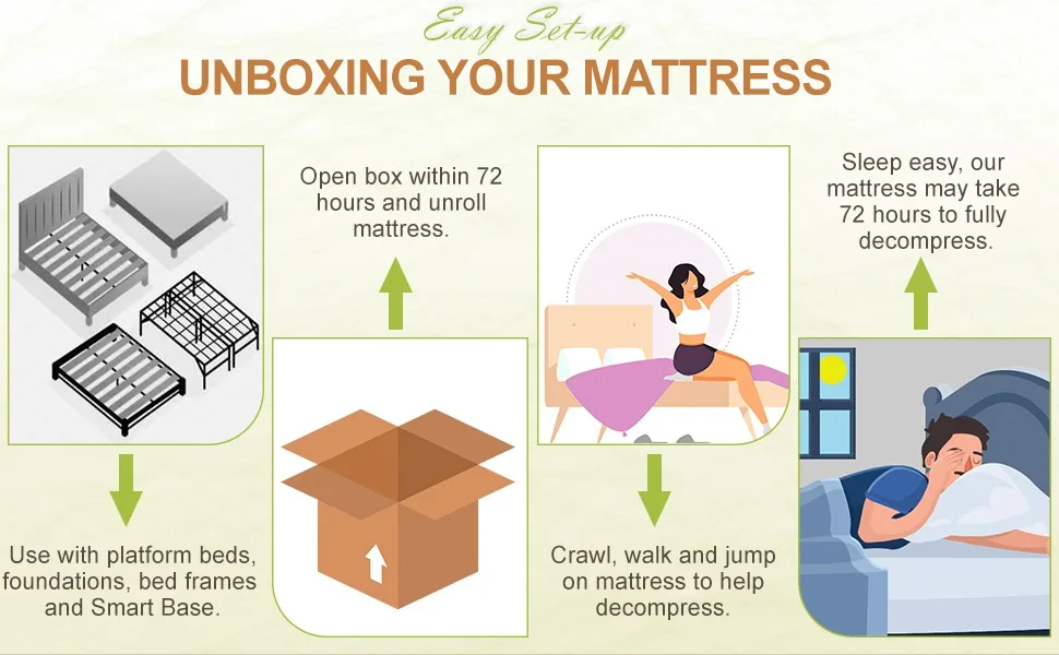 Memory foam full mattresses are compressed, rolled, and packaged in a box.