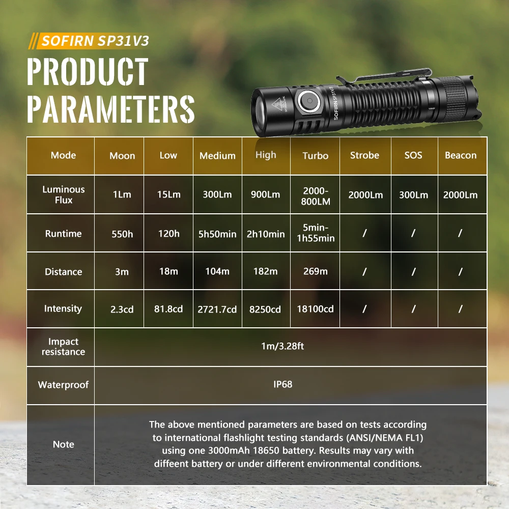 Sofirn 강력한 전술 손전등, SP31 V3.0, 2000lm SST40 LED 토치 18650, USB C 충전식 라이트 램프, 듀얼 스위치 포함