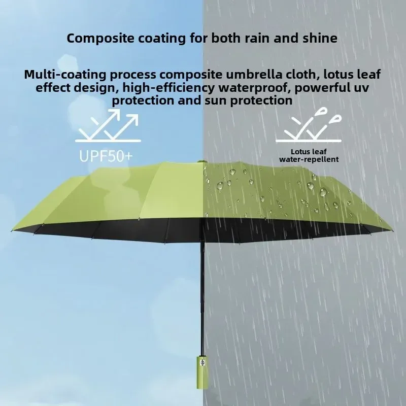 Fashionable 24 Ribs Automatic Windproof Travel Umbrella, Sun and Rain Dual-use Parasol for Women