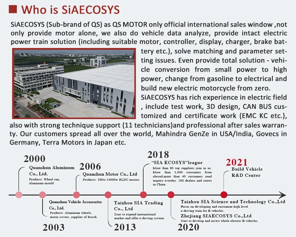 SIAECOSYS Nd96680 Encoder 96V 250A/680A Programmable Electric Motorcycle QS