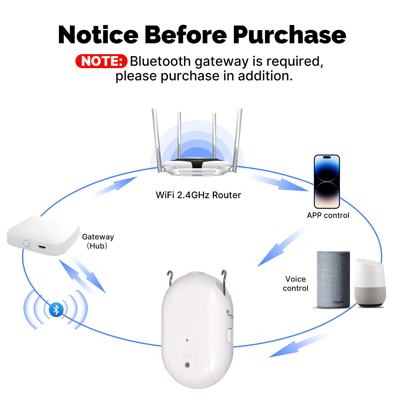 MOES Tuya Zigbee Smart Electric Curtain Robot Timing Auto Opener Light Sensor Ap