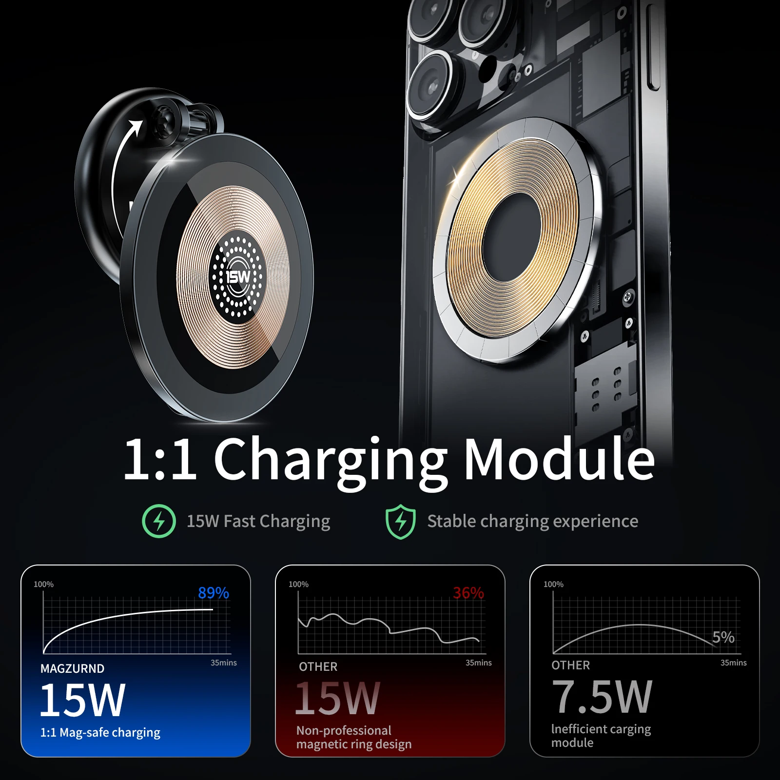 Magnetic Wireless Charging Car Phone Holder with MagSafe Compatibility