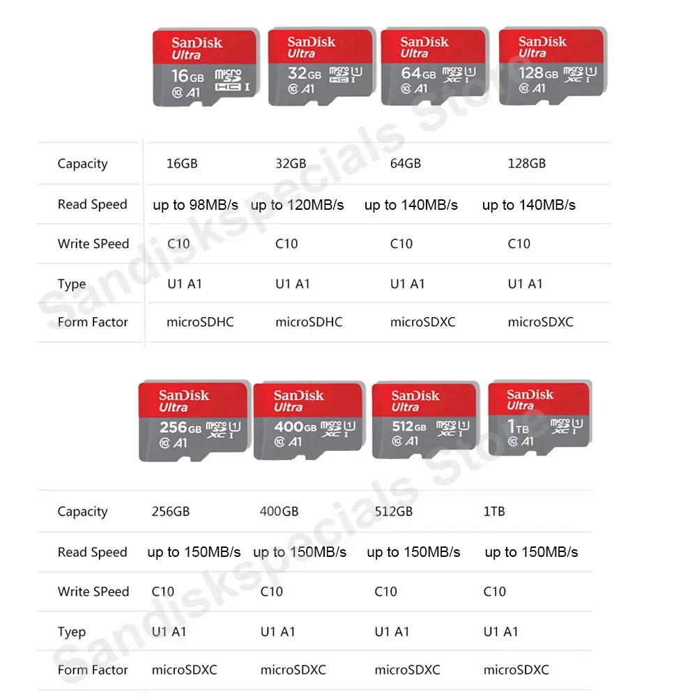  SanDisk MicroSD 256GB Ultra Memory Card Works with