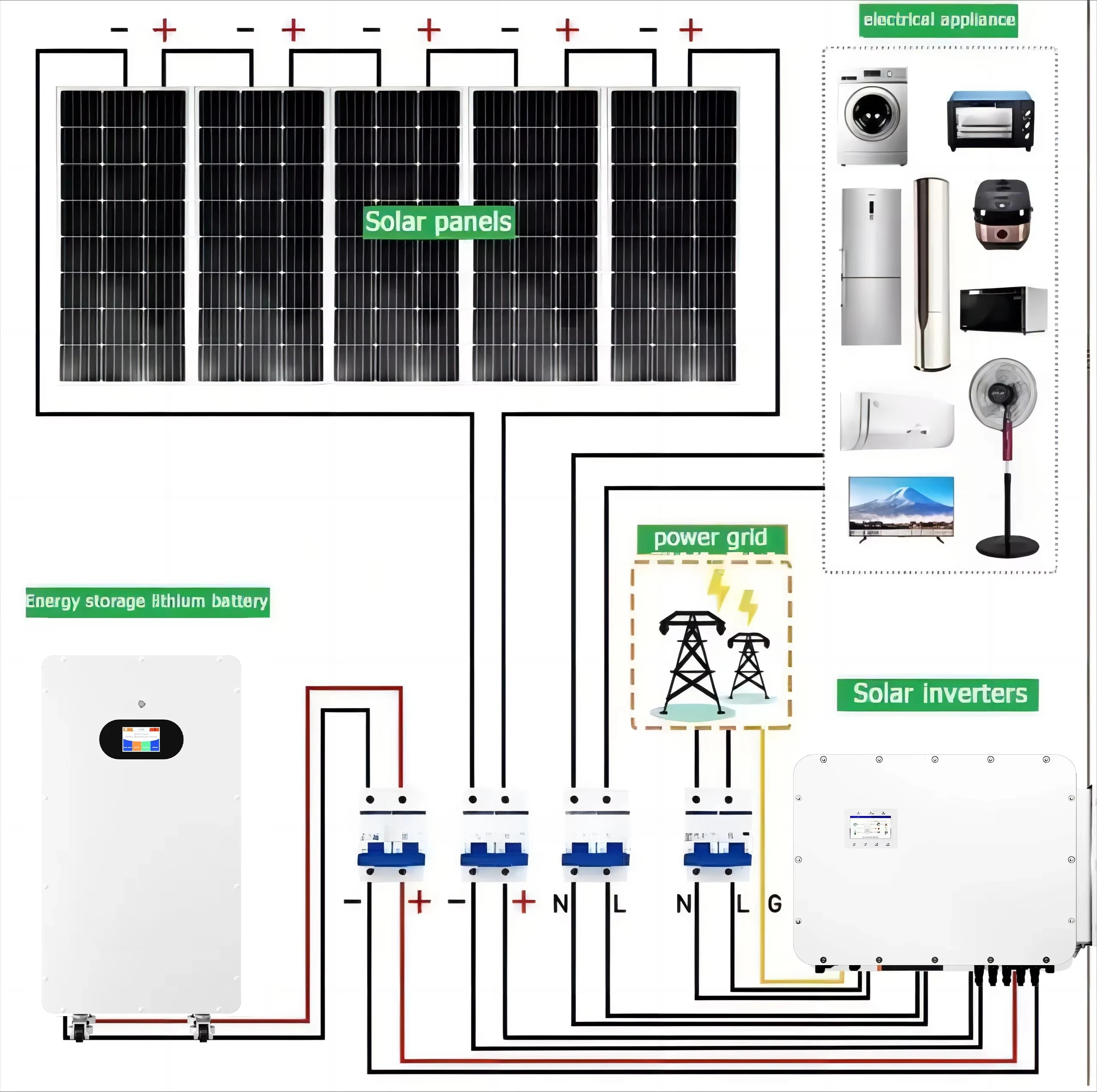 Complete Set Solar Energy Power Storage System 5000W 3KW 6KW 8KW 10KW ...