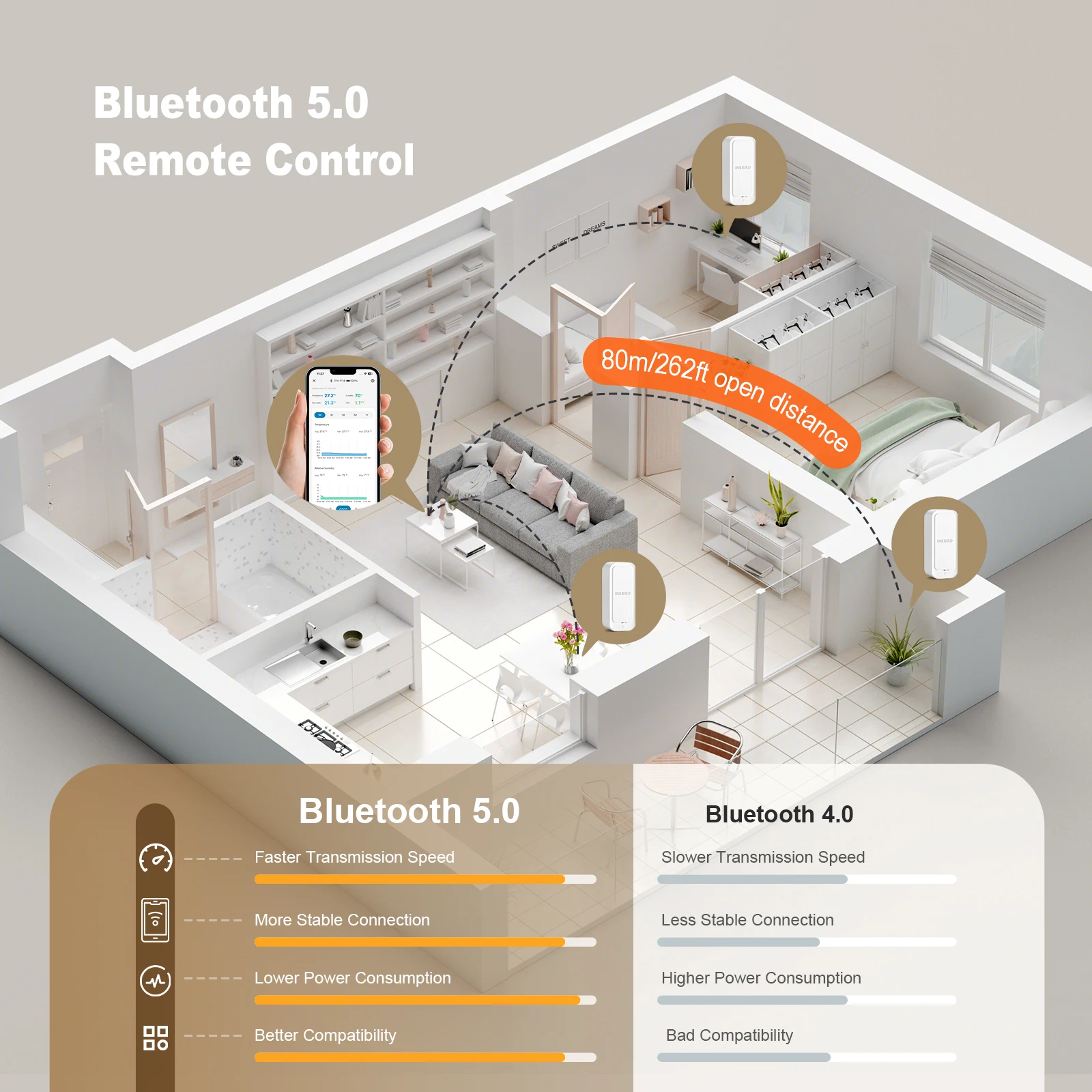 ITH-11-B Bluetooth Thermo-hygrometer, IP65 Temperature Humidity Monitor, APP Rem