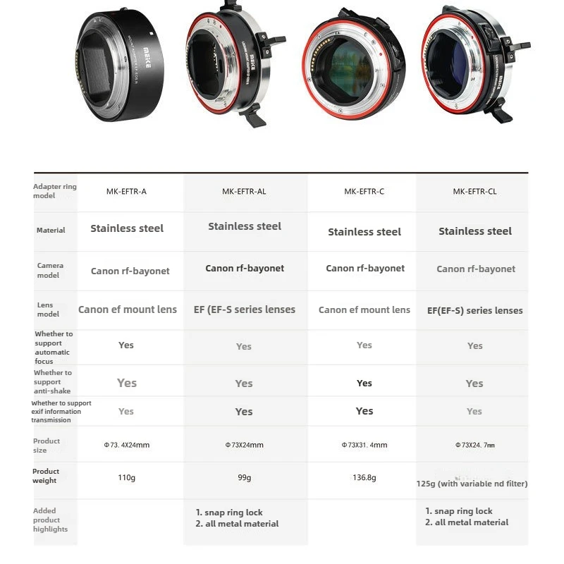 MEIKE Pro EF-to-RF Adapter|Auto Focus + Filter Lock Mount with Horn Ring for R