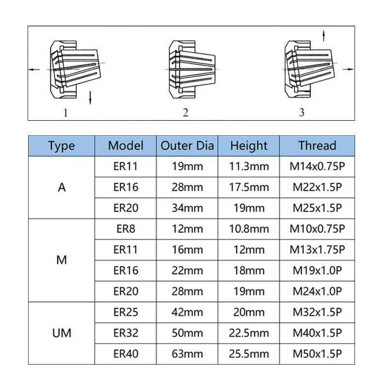 Collet Chuck 1PC Nut ER8 ER11 ER16 ER20 ER25 ER32 ER40 A M UM Type ER Collet Chuck High Precision ER Nut For CNC Lathe Milling Cutter
