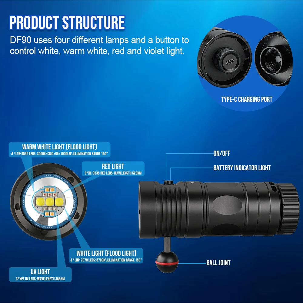 Рисунок 5 - Фонарик Trustfire DF90 для дай