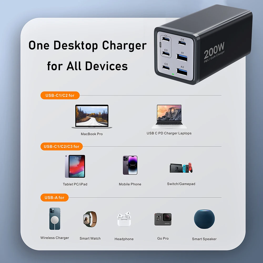 RAVPower 65W 4-Port GaN Tech USB C Desktop Charger