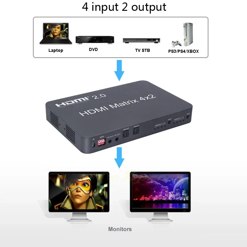 

4K 60Hz HDMI 2.0 Matrix 4 In 2 Out HDMI Matrix 4x2 Switch Splitter with Optical Audio Extractor IR Remote EDID for Laptop PC TV