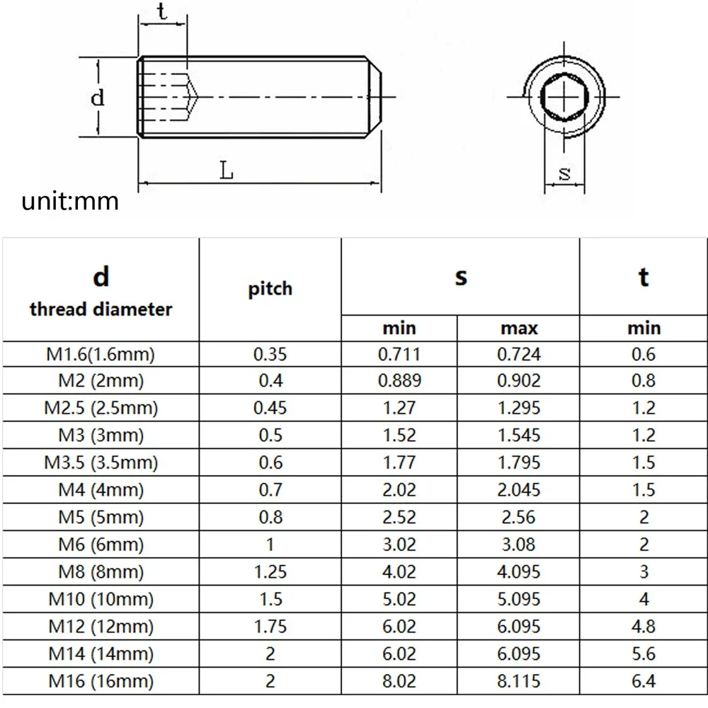 Hex Socket Set Screw 10Pcs M2 M2.5 M3 M4 M5 M6 M8 M10 Headless Cup Point 12.9 Grade Carbon Steel