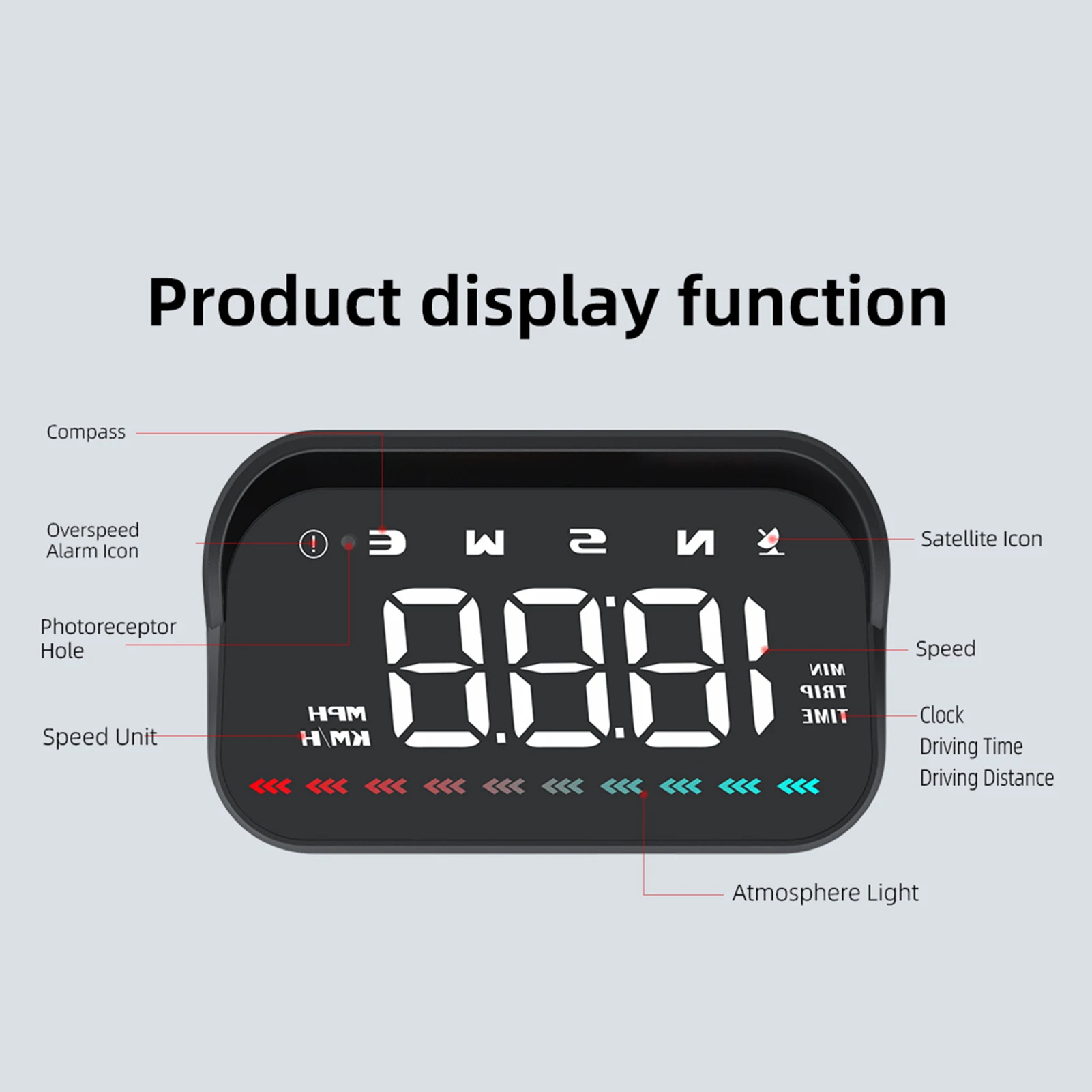 ڵ GPS  ÷, ڵ  HUD  ÷,  ڵ ӵ ׼,  ڵ  溸