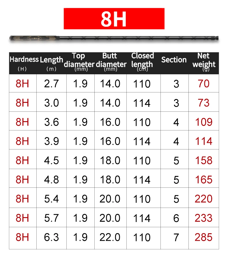 Superhard-Power-Hands tange 6h 8h 10h taiwan Angelrute 19 tune Karpfen mit hohem Kohlenstoff gehalt Pesca Fischs tange Canne ein Peche Angel zubehör – Detail 12