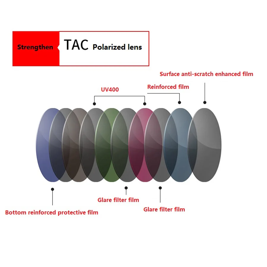النظارات الشمسية المستقطبة الفوتوكرومية للرجال ، نظارات شمسية بلون الحرباء ، تغيير اللون ، رؤية ليلية ونهارية ، نظارات UV400 ، القيادة وصيد الأسماك