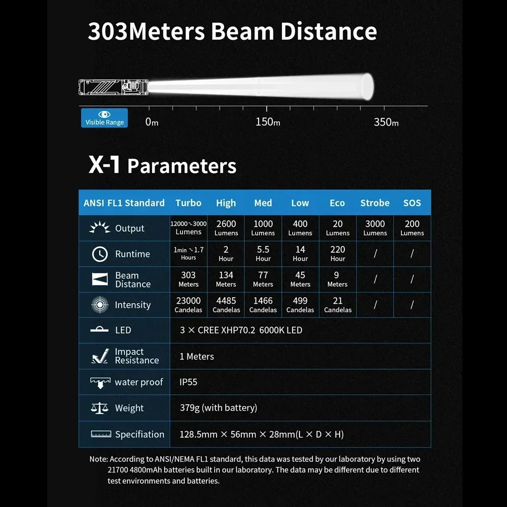 WUBEN X1 12000 루멘 EDC 손전등, 충전식 자전거 조명, 내장 배터리, 작고 강력한 토치 라이트