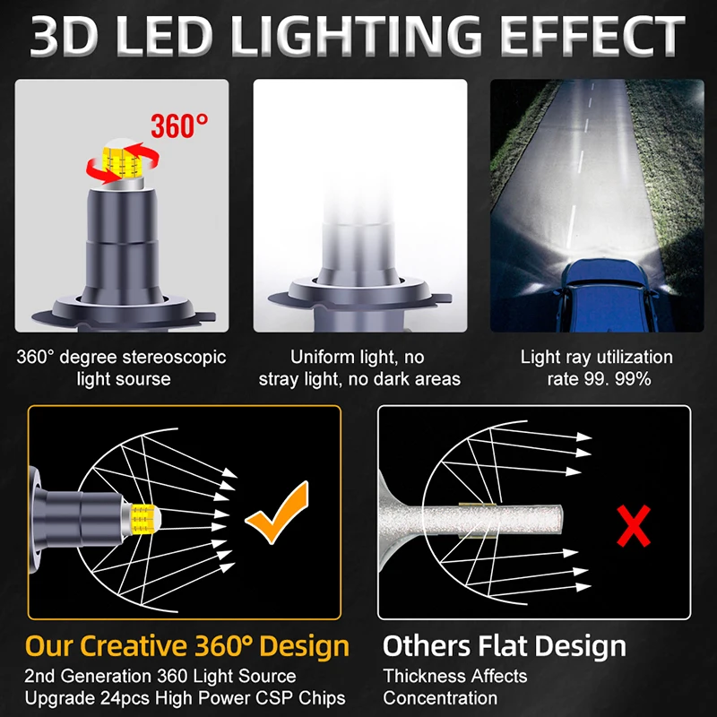 듀얼비전 6면 360도 CSP H7 LED 헤드라이트 3000W 4500000LM H1 H8 H9 H11 9005 9006 9012 HB3 HB4 HIR2 캔버스 자동차 라이트 렌즈용