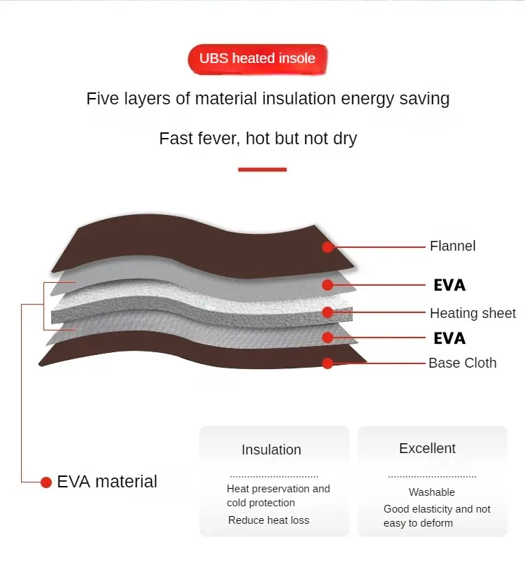 Description Picture 4 of item1 Pair Insoles Electric Heated Shoe Insoles Warm Socks Feet Heater USB Foot Winter Warmer Mh56 Camping Hiking Accessories
