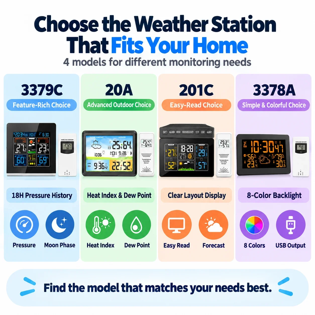 Wholesale Wireless Digital Weather Station with Automatic Forecast and Indoor-Outdoor Hygrometer Thermometer
