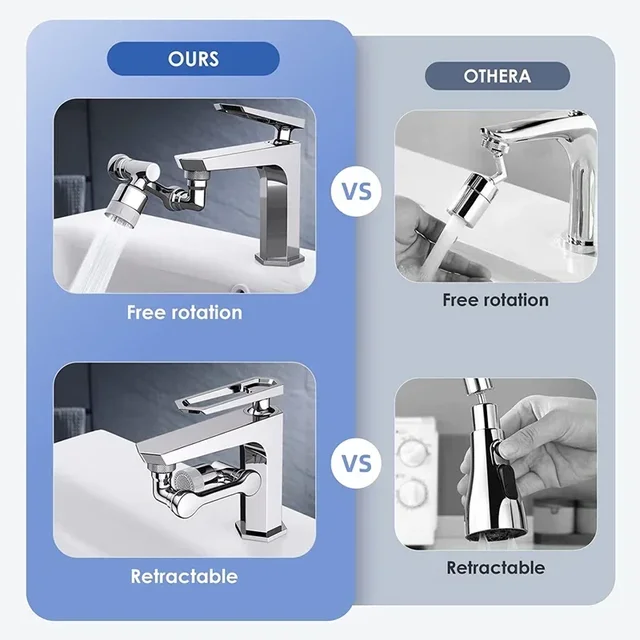หัวก๊อกน้ำหมุนได้หลายหน้าที่สำหรับ ° หมุนได้, หัวฉีดแบบมีที่ระบายน้ำแบบคู่หัวก๊อกน้ำแบบหมุนเวียน 3