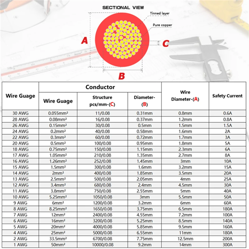 Silicone Wire Very Soft Electric Cable Multiple Colors Power Cable 17 15 13 11 9 7 5 AWG 17awg 15awg 13awg 11awg 9awg 7awg 5awg